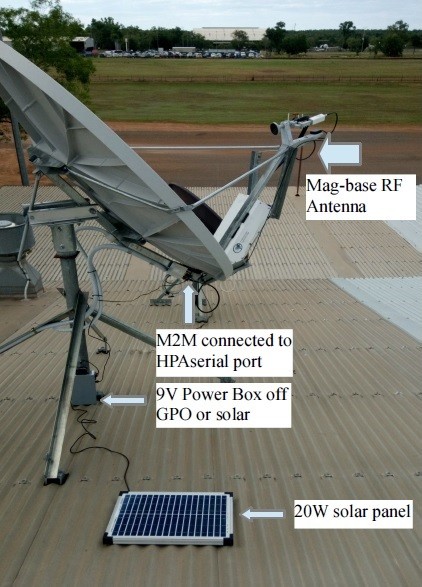 SYSTEMS RETRIEVAL